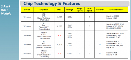 IGBT - Chip Technology & Features - LS